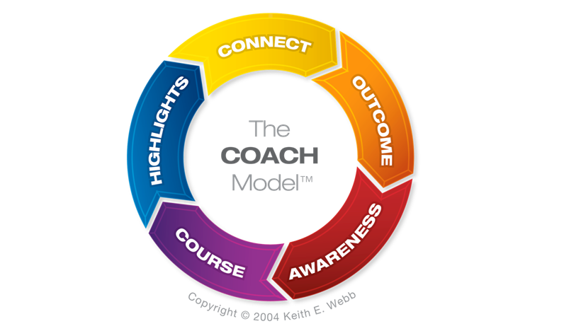 mô hình coach - the coach model